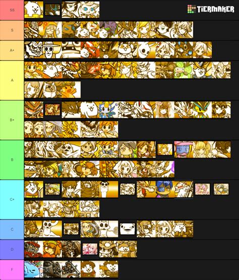 Battle Cats Tier List Special