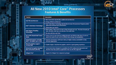 Игровой тест Intel Core i3-550 в 2020-м: по следам маркиза де Сада ...