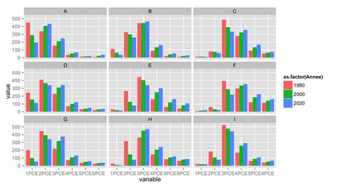 R Plotting Multiple Lines On Same Graph Using Ggplot Stack Overflow Images 88504 Hot Sex Picture