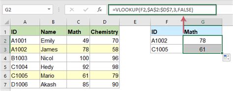 Función Vlookup Con Algunos Ejemplos Básicos Y Avanzados En Excel