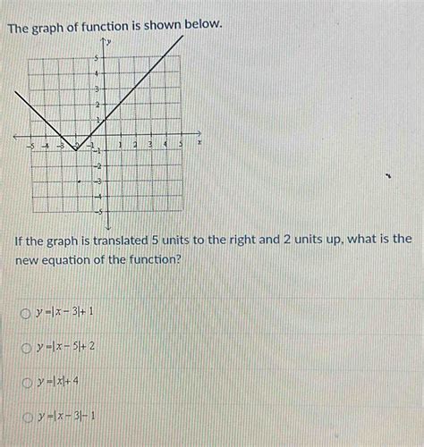 Solved The Graph Of Function Is Shown Below If The Graph Is