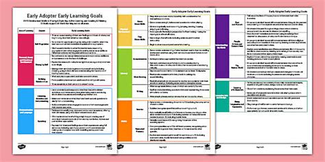 Early Adopter Early Learning Goals Eyfs Teacher Made