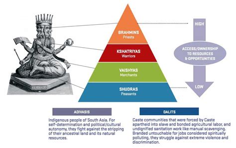 Dr Ambedkar And The Annihilation Of The Hindu Caste System