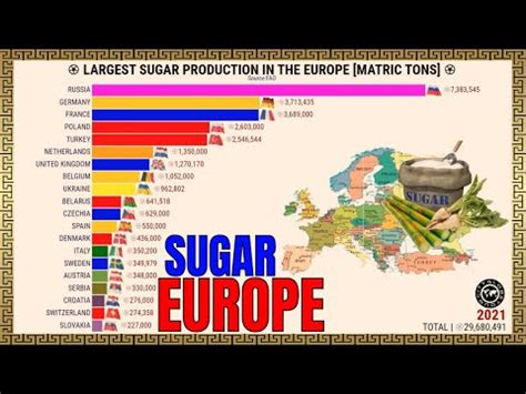 Os Maiores Produtores De A Car Da Europa Geografia Total