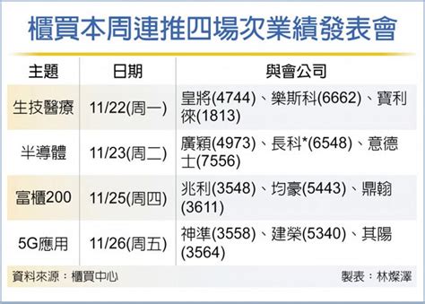 櫃買業績發表會 四連發 證券．權證 工商時報