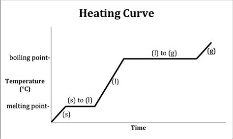 Q N Condensed Δh Vaporization