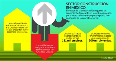 El Sector Construcción Crece En México Pero La Corrupción Y