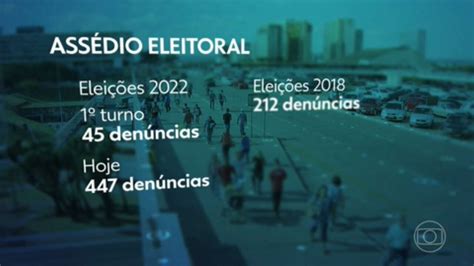 Número de denúncias de assédio eleitoral este ano mais que dobra em