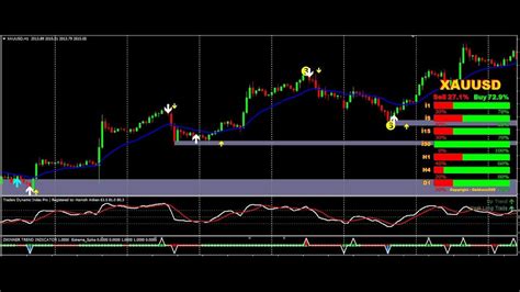 Metatrader4 Simple And Profitable Forex Trading Strategy High Winning