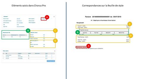 Saisir une facture Communauté Chorus Pro