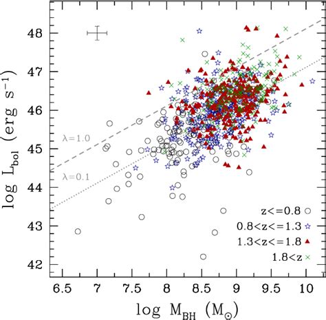 Figure From Exploring X Ray And Radio Emission Of Type Agn Up To Z