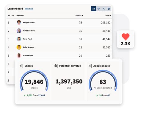 Why employee advocacy matters in 2025 + what actually works