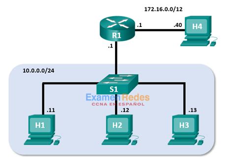 Pr Ctica De Laboratorio Usar Wireshark Para Observar El