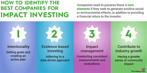Impact Investing: What It Is, Types, and Examples | The Motley Fool 