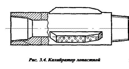 Калибраторы