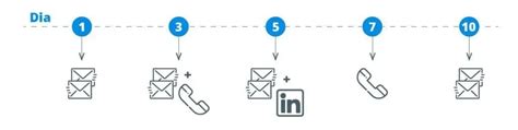 Touchpoints O Que S O E Como Otimizar Seus Pontos De Contato No B B