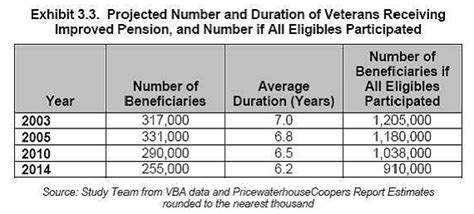 What Is The Veterans Aid And Attendance Pension Benefit