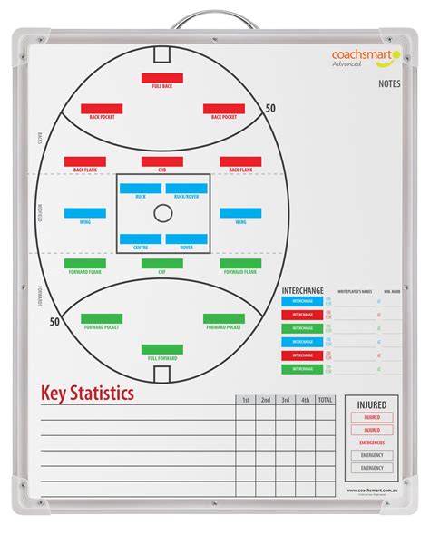 Advanced AFL Coaching Board - Front | Afl, Coaching, Notes