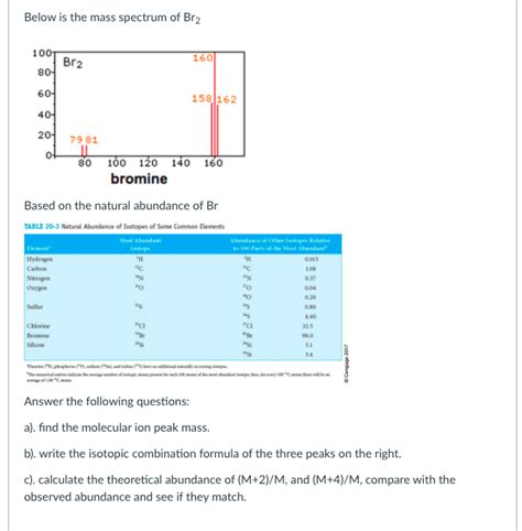 Solved Below Is The Mass Spectrum Of Br2 160 1001 Br2 80 604