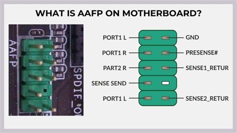 Understanding Aafp On Motherboard Front Panel Connector Explained