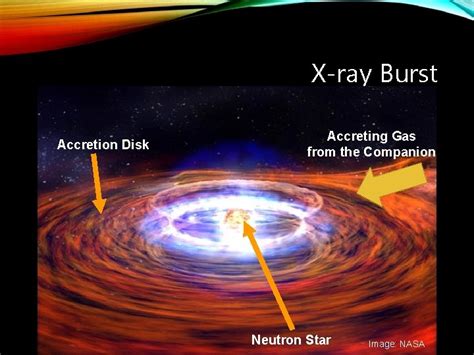 Xray Burst Accretion Disk Accreting Gas From The