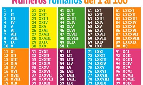 Qu Son Los N Meros Romanos Tablas Ejemplos Valores