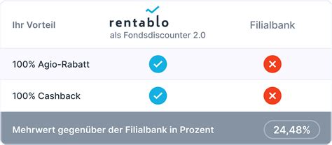 Fondsdiscount Fonds Ohne Ausgabeaufschlag Plus Cashback