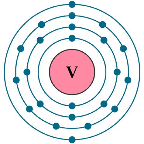 Vanadium V (Element 23) of Periodic Table - Elements FlashCards