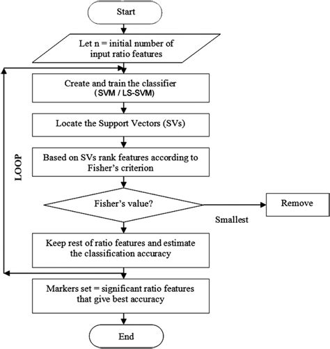 Pseudocode Diagram Hot Sex Picture