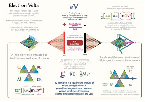 Tetryonics 24.03 - Electron Volts | Physics and mathematics, Math ...