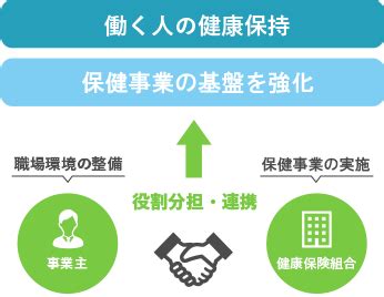 データヘルス計画と特定健康診査等実施計画KDDI健保について健康保険のしくみKDDI 健康保険組合