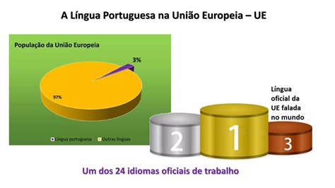 Latitudes da Língua Portuguesa pptx