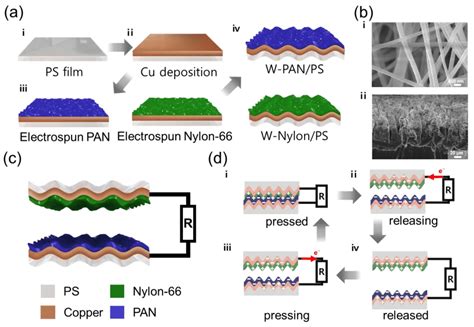 Nanofibers Improve Silicone Rubber Composite S Piezoresistivity