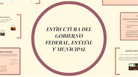 Estructura Del Gobierno Federal Estatal Y Municipal By Diana Becerril