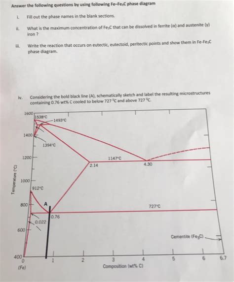 Solved Answer The Following Questions By Using Following Chegg