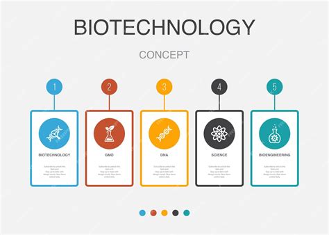 Biotecnología Omg Adn Ciencia Iconos De Bioingeniería Plantilla De Diseño Infográfico Concepto