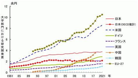 科学技術指標2023・html版 科学技術・学術政策研究所 Nistep