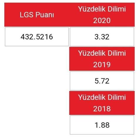 lgs de tum dersleri ful cekmeyi dusunuyorum matematikten de 8 9 doğru