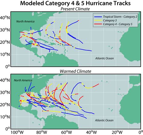 Global Warming and Hurricanes – Geophysical Fluid Dynamics Laboratory