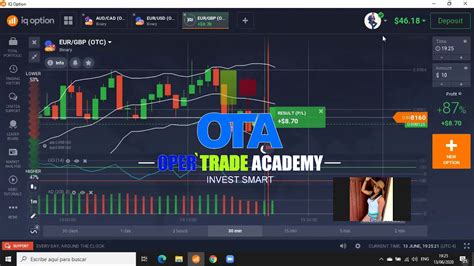 Aprende Como Operar En El Mercado OTC IQ Option Opciones Binarias