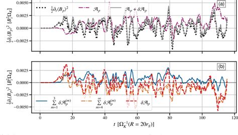 Figure From Magnetorotational Dynamo Can Generate Large Scale