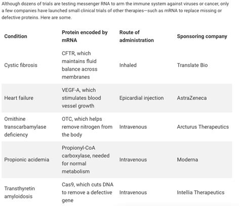 Translate Bio Translating Mrna To Protein Expression Into Therapies