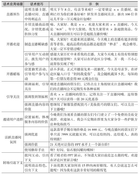 抖音直播间互动话术，抖音直播开场白话术技巧！ 直播带货网络营销十万个为什么 商梦网校商盟学院