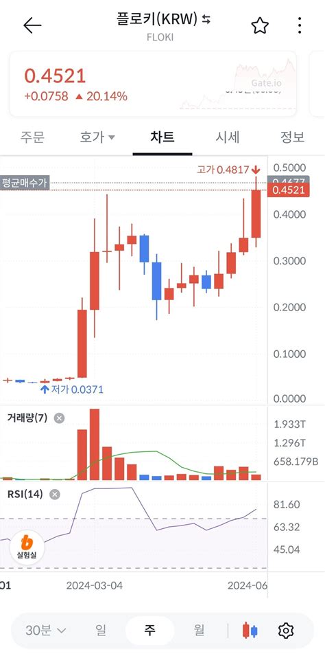 인간지표 두두둥장 가상화폐 에펨코리아