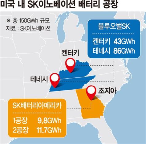 Sk이노 포드 13조 투자해 美에 배터리공장 네이트 뉴스