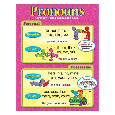 Learning Chart Pronouns T38159 — Trend Enterprises Inc