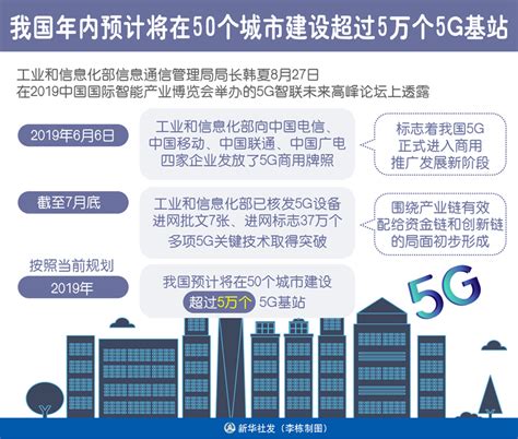 图表：我国年内预计将在50个城市建设超过5万个5g基站 图解图表 中国政府网