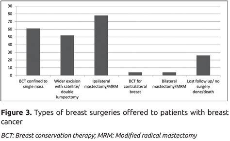 Sonographic Evaluation Of Incidental Synchronous Masses In Patients