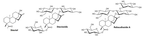 Open Access In Vitro Bioassay Investigations Of The Endocrine