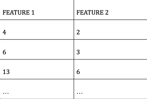 Step By Step Guide To Principal Component Analysis With Example